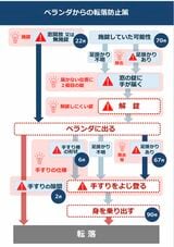 チェックリスト