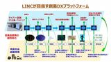 創薬の各段階で生まれる問いに対してAIを活用（画像：伊藤氏提供）