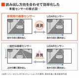 ソニーが開発した車載向け画像センサーの模式図