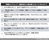 老害セルフチェック（画像：筆者の取材をもとに編集部作成）