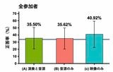慶應義塾大学大学院博士課程 音楽神経科学 三摩朋弘氏の「視覚優位性効果は評価者の音楽経験と視聴覚統合の相互作用に依存する:日本の吹奏楽コンクール映像を用いた検証」