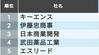 生涯給料!｢近畿地方578社｣最新ランキング トップは7億1326万円､大阪の企業が上位に