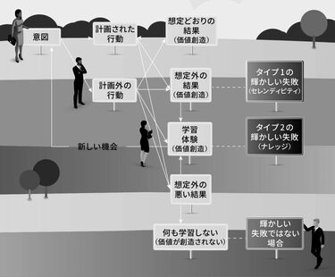 失敗の殿堂 経営における「輝かしい失敗」の研究-