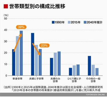 多様な家族時代における新しい福祉モデルの国際比較研究 若者、ひとり親家族、高齢者/学文社/尹靖水（単行本） 多様な家族時代における新しい福祉モデルの国際比較研究 若者