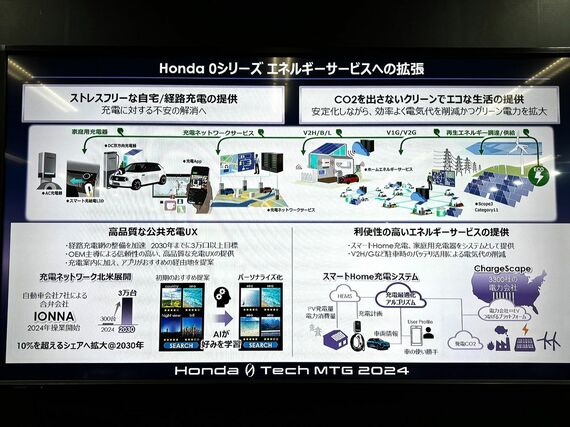 ホンダが描く、EV関連のバリューチェーンに関する提案の一部（筆者撮影）