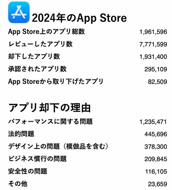 App Store