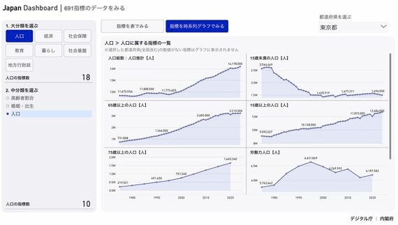 ジャパンダッシュボード