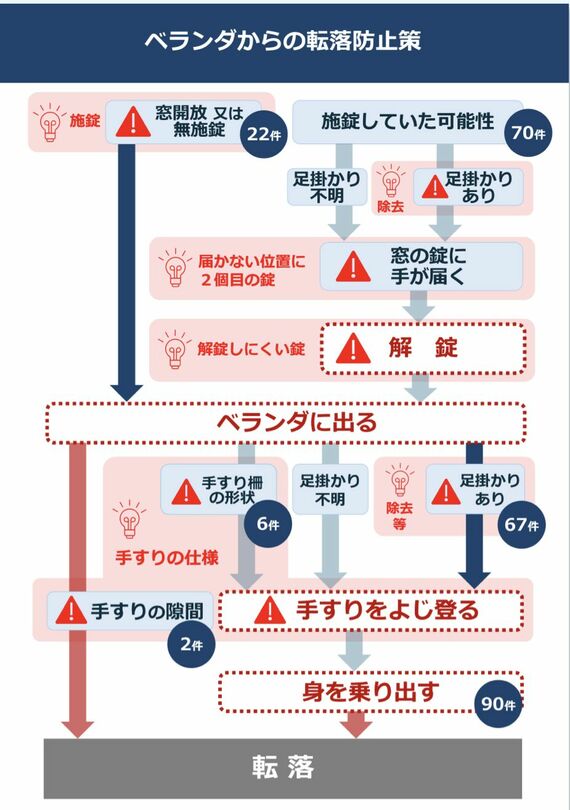 チェックリスト