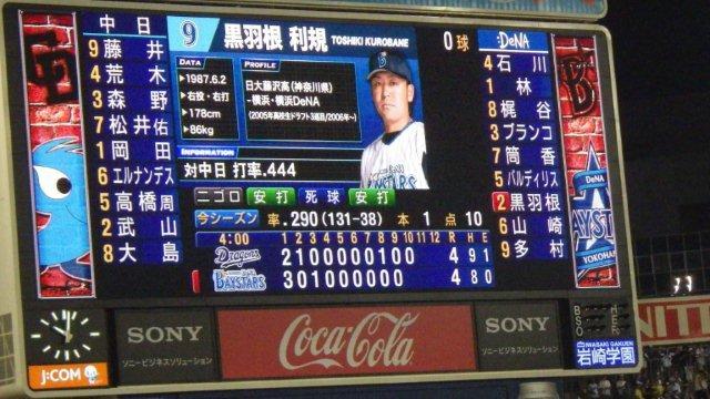 スコアボードはデータが充実