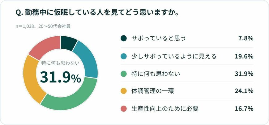 トヨタ自動車 お昼寝白書2026