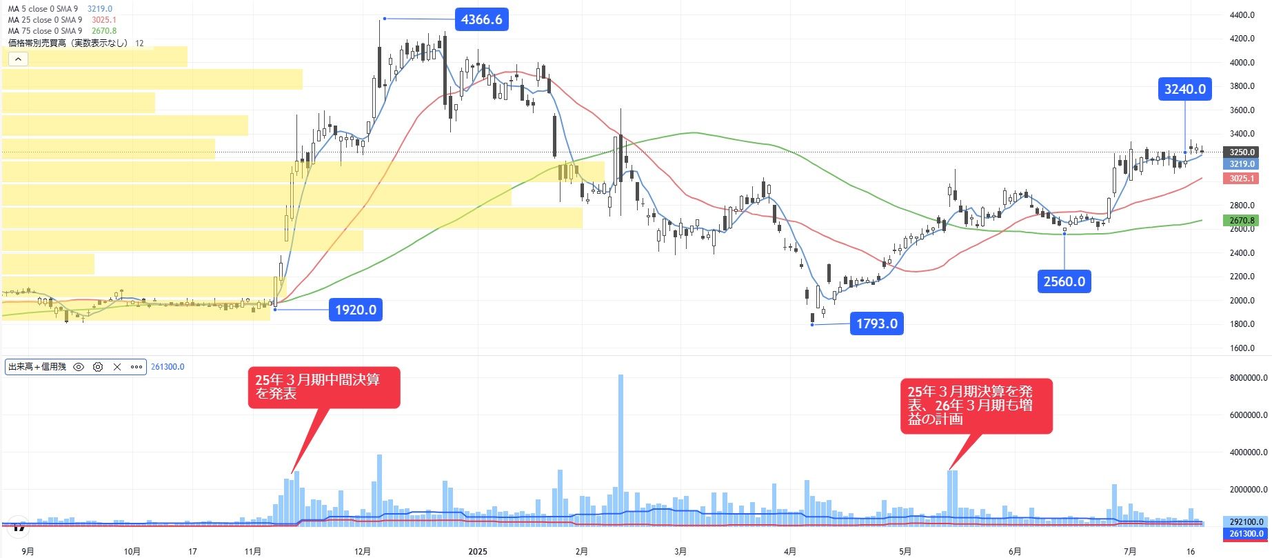 再び注目したい｢データセンター関連銘柄｣のダークホース｜会社四季報オンライン