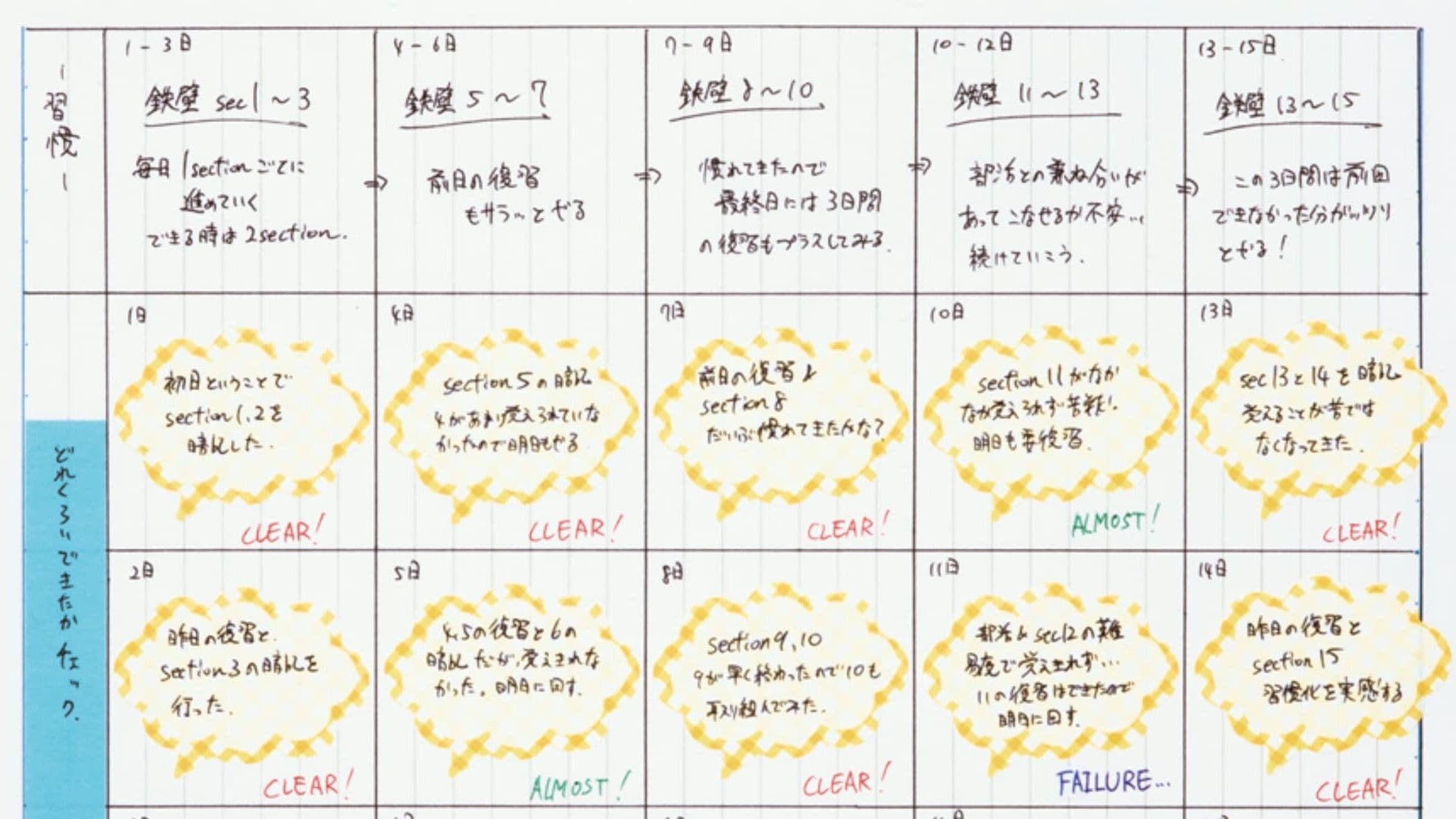 勉強を心折れず継続できる 東大生 凄いノート術 リーダーシップ 教養 資格 スキル 東洋経済オンライン 社会をよくする経済ニュース