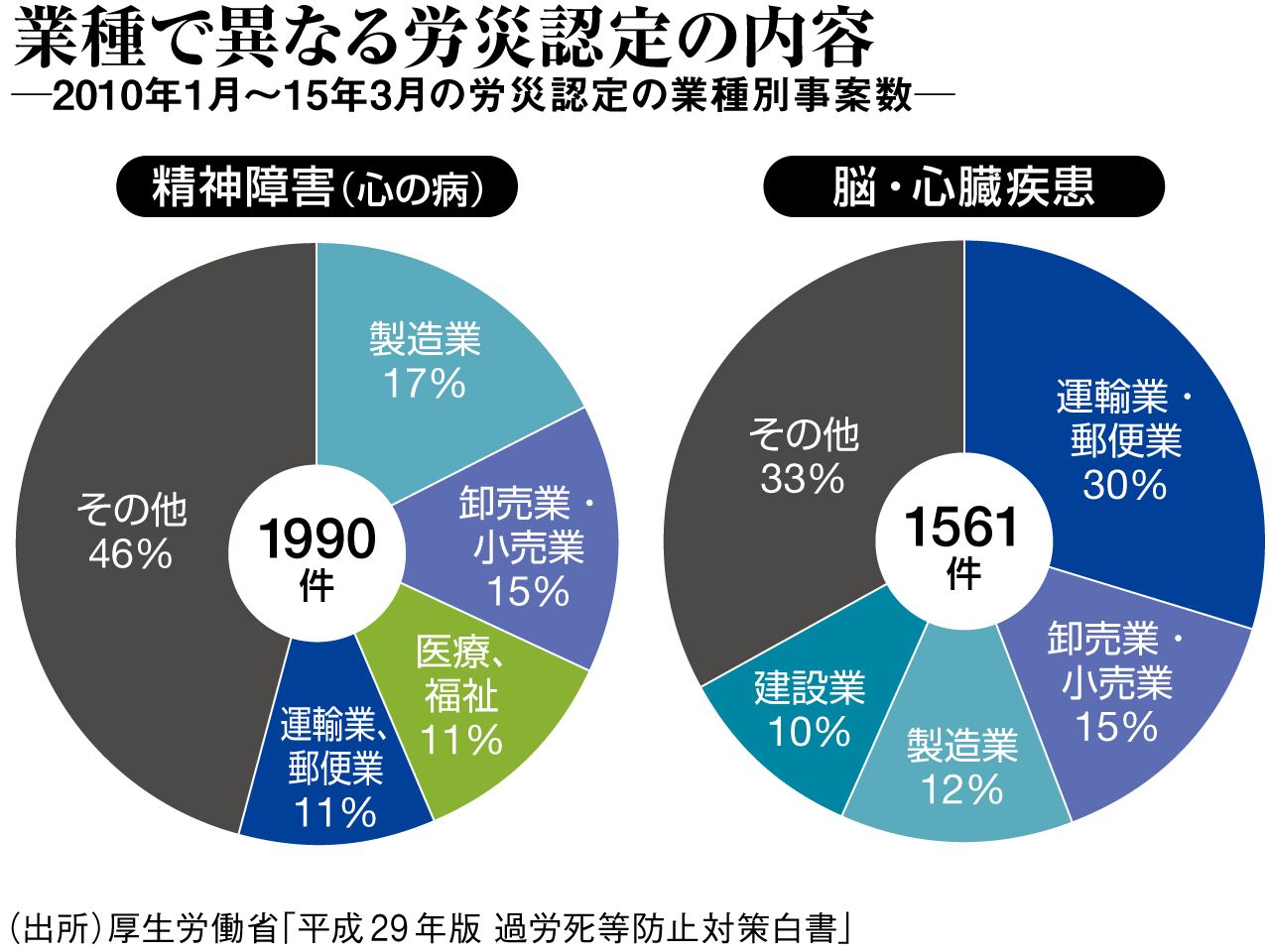 Nhk職員が過労死 長時間労働は改善するのか 週刊東洋経済 ビジネス 東洋経済オンライン 経済ニュースの新基準