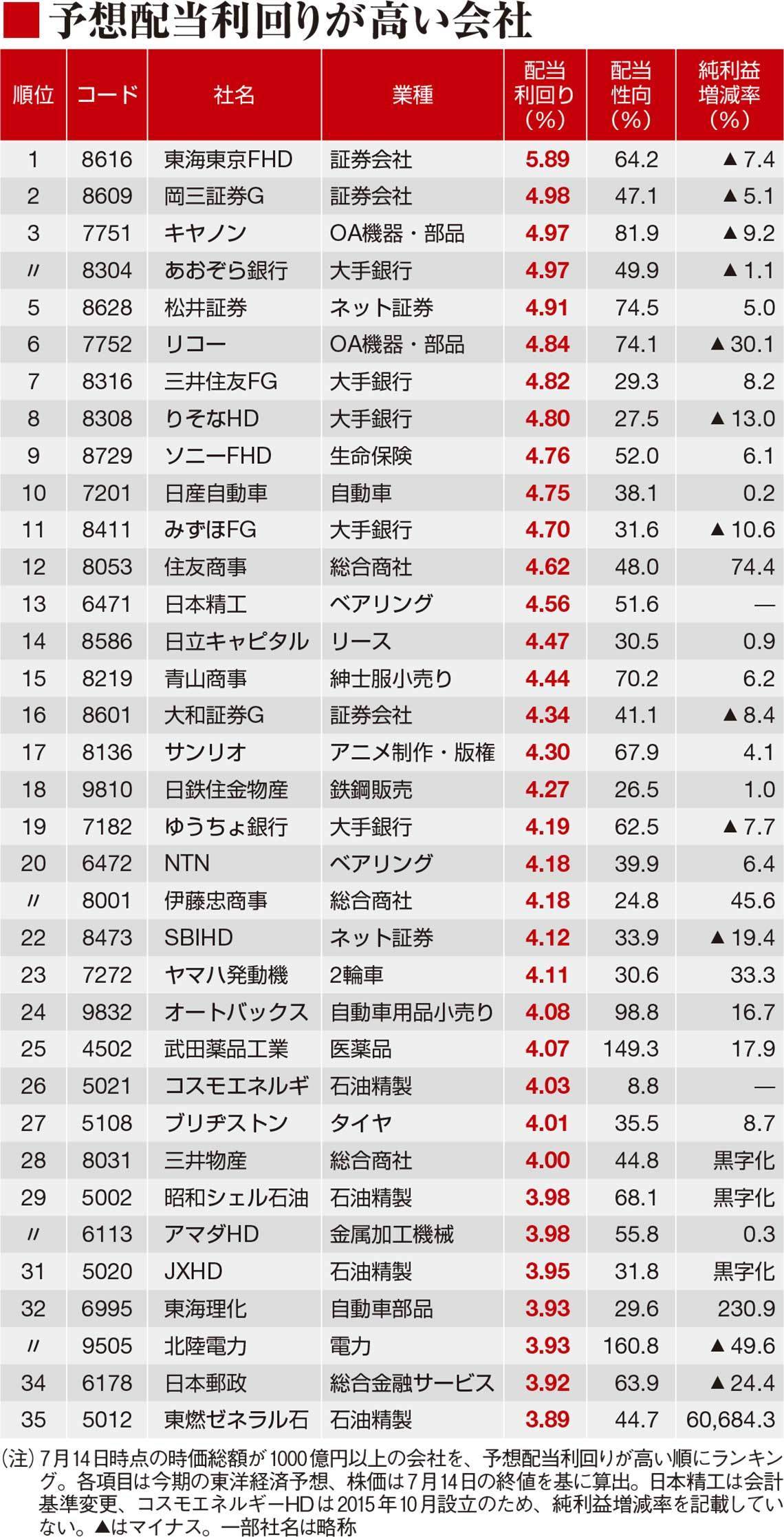 円 高 メリット 銘柄