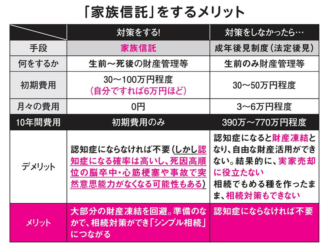 家族信託のメリット