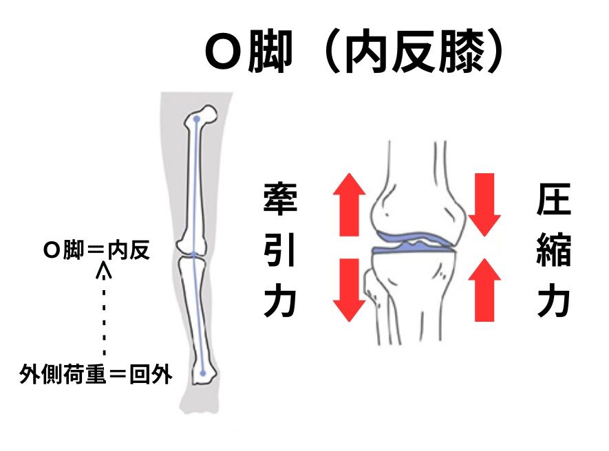 立ち方