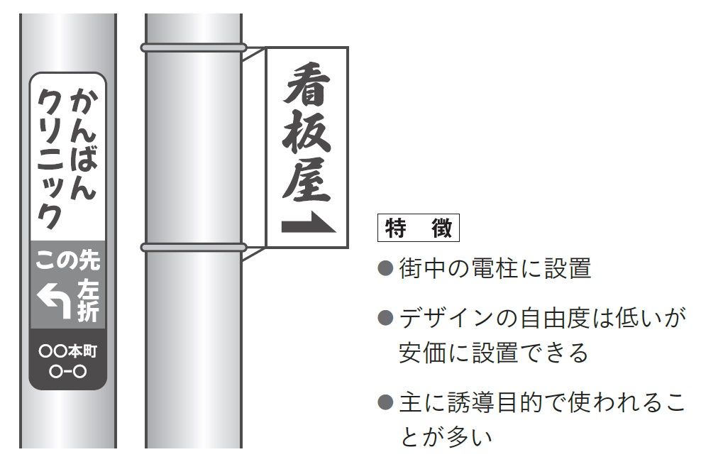 電柱看板（画像：『副業は看板広告で稼ぎなさい スマホとパソコンで誰でも手間なく月10万円』より）