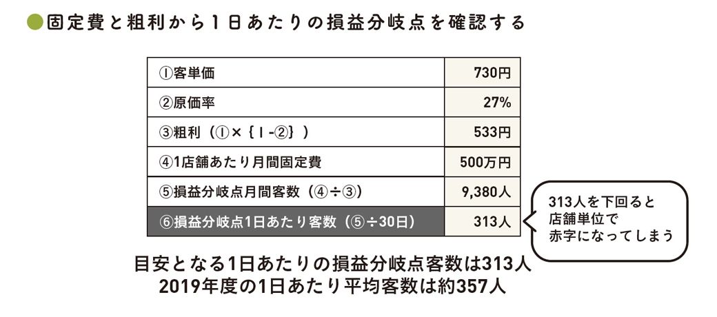 出典：『会計クイズを解くだけで財務3表がわかる 世界一楽しい決算書の読み方［実践編］』