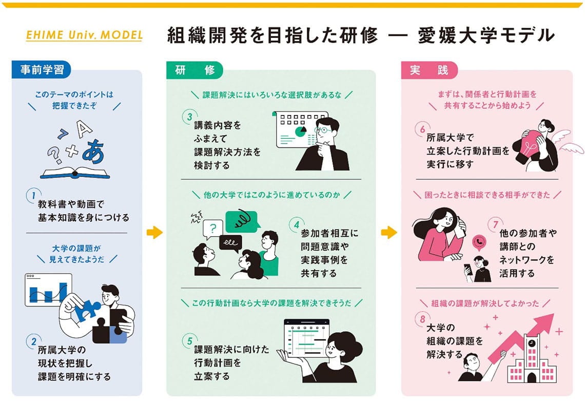 出所：愛媛大学教育・学生支援機構教育企画室ウェブサイト