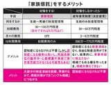 家族信託のメリット