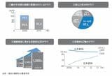 グラフの解釈を意図的に変えている例