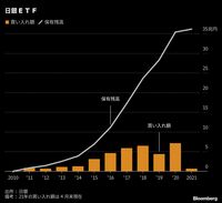 日本銀行･黒田東彦総裁に直撃インタビュー 日銀の強力な金融緩和はパンデミック後も継続