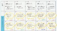勉強を心折れず継続できる｢東大生｣凄いノート術 理科三類生が教える三日坊主にならない方法