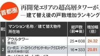 建て替えたマンションの｢戸数増加率｣ランキング 首都圏トップ100､関西圏トップ40を一挙公開