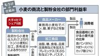 もうけの仕組み｜食材／食肉／農業／漁業･水産 食材は高付加価値化､食肉や水産は商流に特長