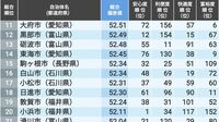 ｢住みよさランキング2025｣中部版トップ100