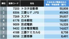 野村ホールディング（8604）の株価・業績・比較銘柄 | 会社四季報オンライン