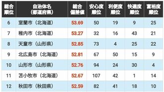 ランキング表