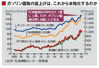 進む資源スタグフレーション　需要減の中、高値を更新する原油・穀物…