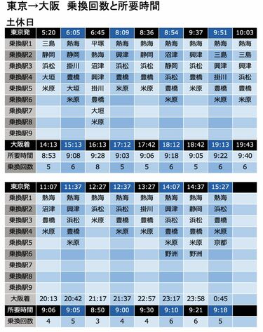 オンライン半額商品 青春18きっぷ 3回分 12月13日から発送できます ...