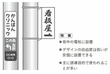 電柱(コンクリート)まとめて3万円！値段交渉してください。 ディスカウント