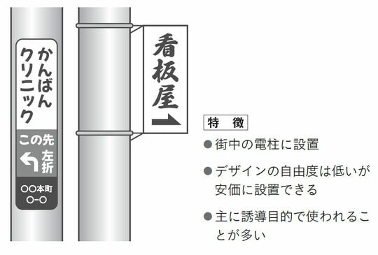 副業を探す人が知らない｢看板広告｣意外な儲け方 病院の看板広告をやけにみかける納得の理由（東洋経済オンライン）｜ｄメニューニュース（NTTドコモ）