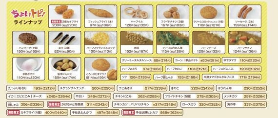 CoCo壱のトッピングメニュー
