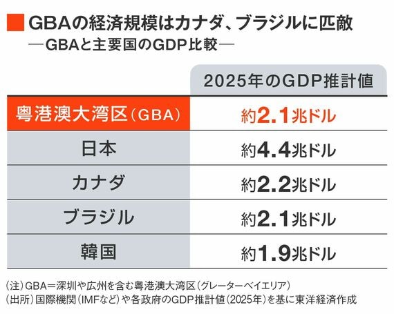 香港市場が5年ぶりに首位奪還か､上場ウェーティングリストには中国