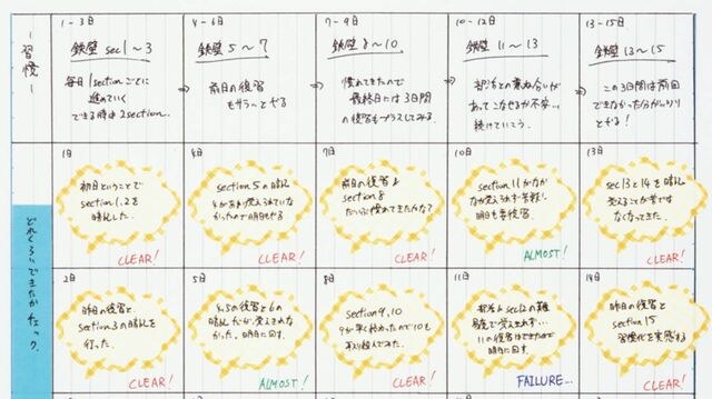 勉強を心折れず継続できる 東大生 凄いノート術 リーダーシップ 教養 資格 スキル 東洋経済オンライン 社会をよくする経済ニュース