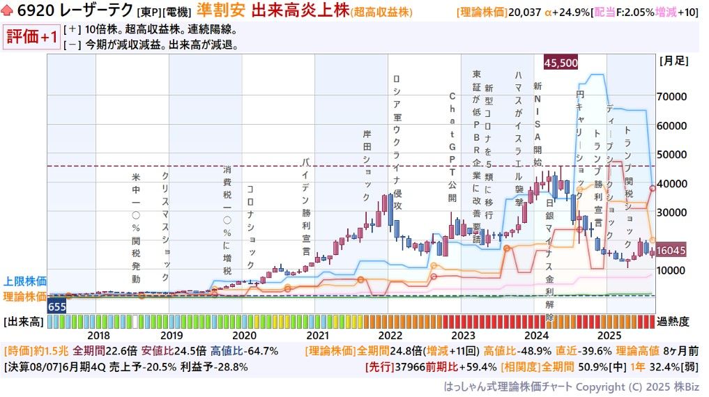 億り人