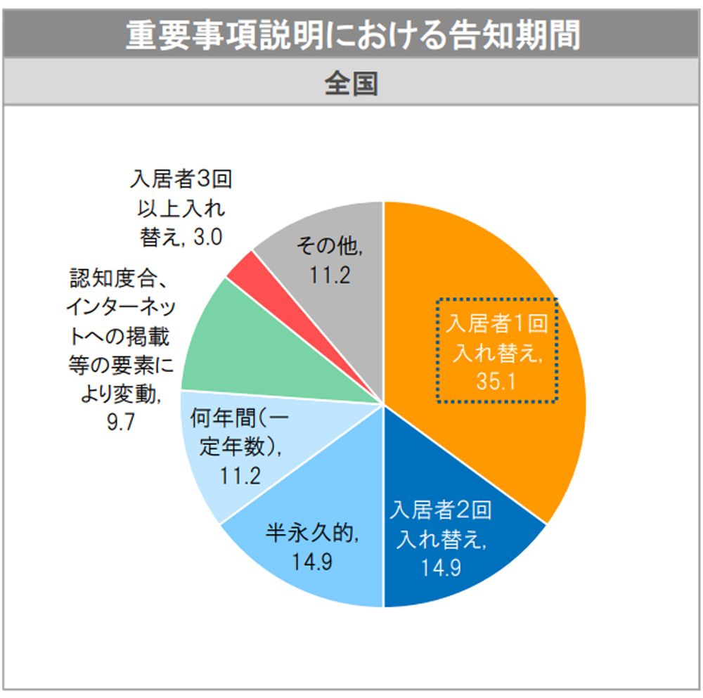 賃貸住宅の 事故物件 どこまで知らされるのか Suumoジャーナル 東洋経済オンライン 経済ニュースの新基準