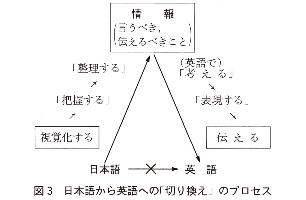 英語が下手な人は 主語の大切さ がわかってない 英語学習 東洋経済オンライン 社会をよくする経済ニュース