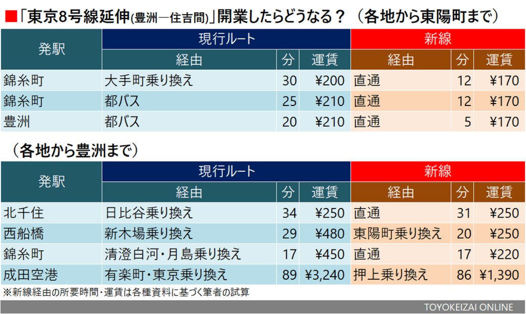 首都圏 新線できれば 安く早く なりそうな区間 通勤電車 東洋経済オンライン 社会をよくする経済ニュース