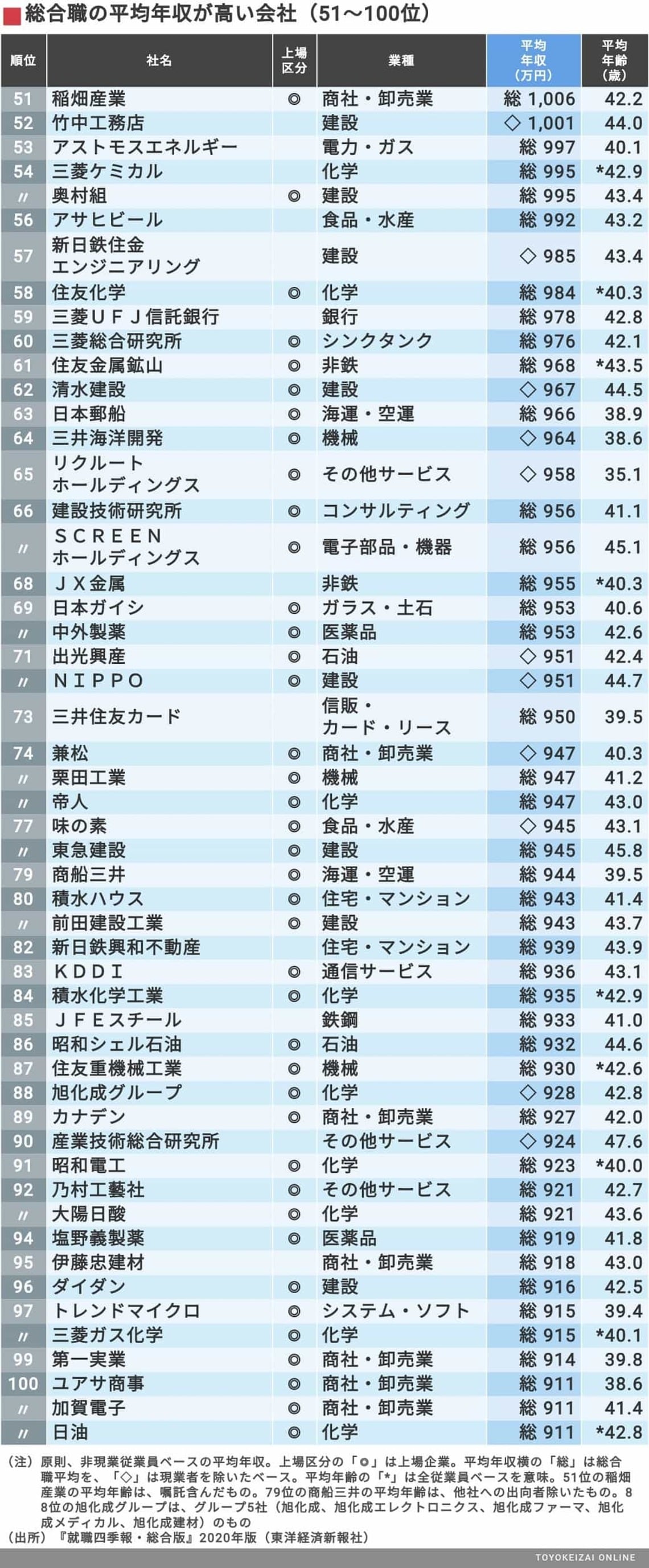 若月健矢 ゴールデングラブ賞