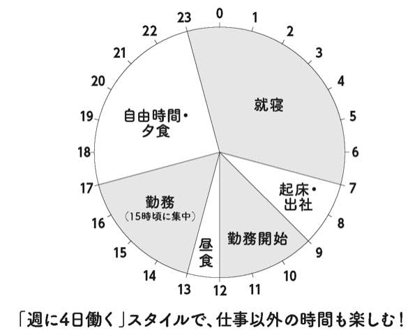 （出所）『有休取得率100%なのに平均年収が日本の1.7倍! ドイツ人の戦略的休み方』より