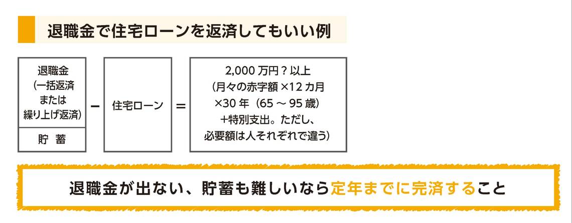 退職金で住宅ローンを返済してもいい例