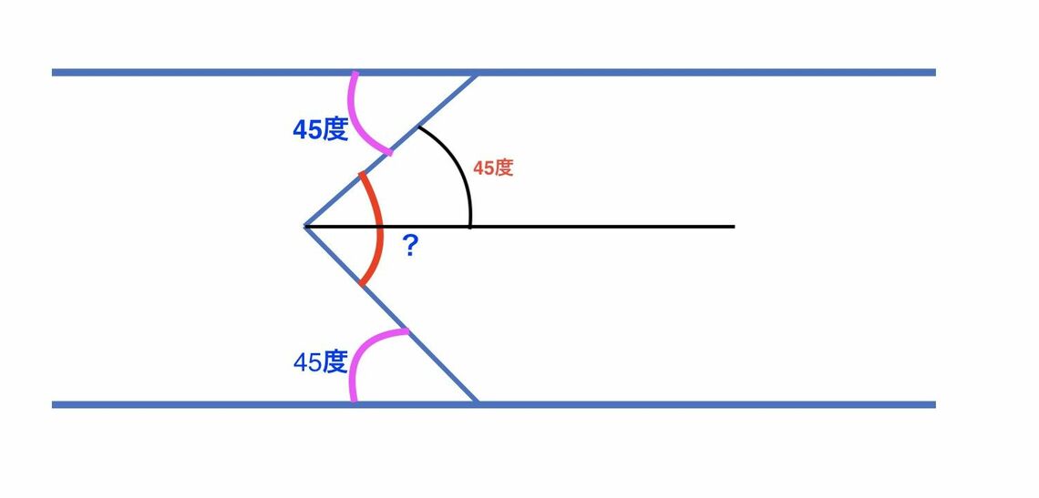 西岡壱誠 東大 算数