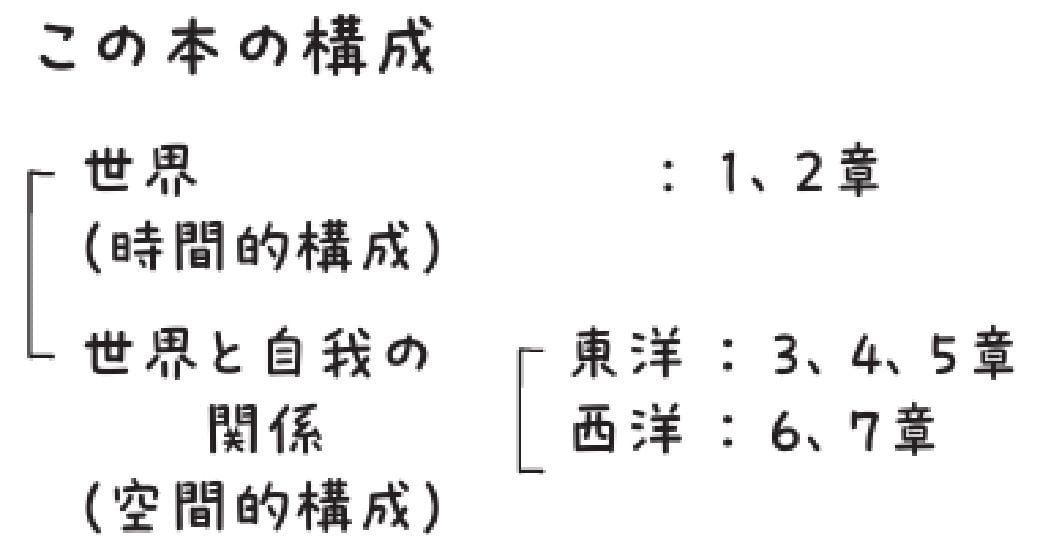 全人類の教養大全0