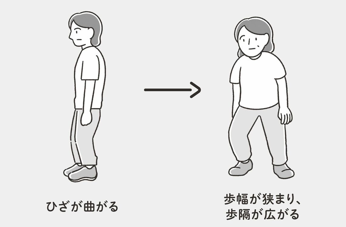 （出所：『1日3000歩 歩きたいのに歩けない人のための すごい足踏み』より）