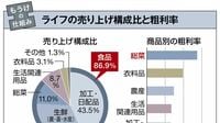 ｢スーパー｣｢食品｣利益確保へ向けた悪戦苦闘 原料高の逆風下で､高付加価値戦略が問われる